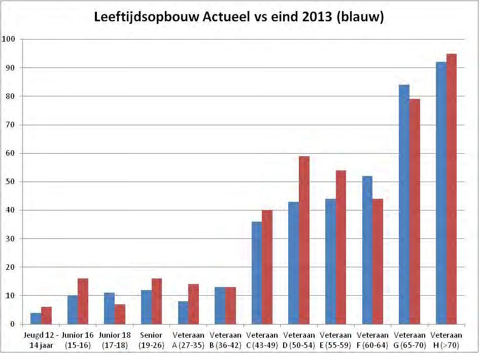 ouderen.