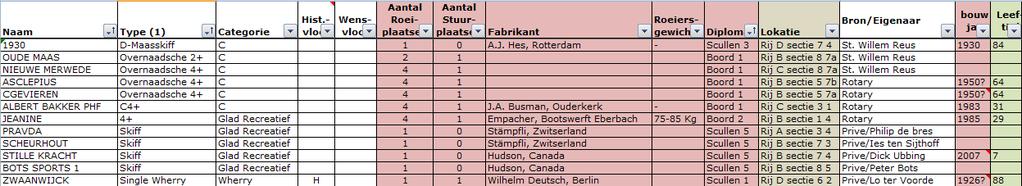 Overzicht Privé Boten Overzicht