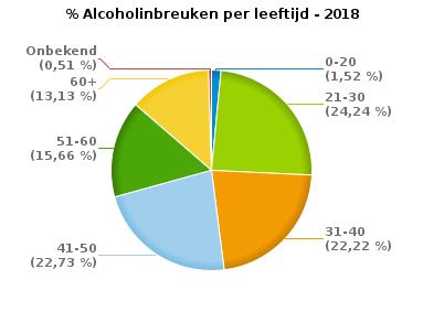 VERKEERSINBREUKEN (autosnelwegen inbegrepen) : PROFILERING Aantal