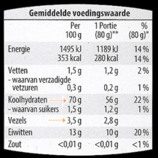 HoE lees je een voedingsetiket Op een etiket staan telkens de voedingswaarden per 100 gram en per portie. Om correct te vergelijken is het belangrijk te kijken naar de voedingswaarden per 100 gram.