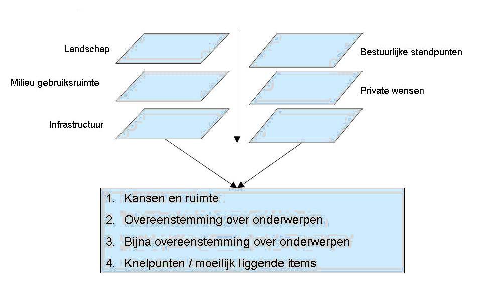 HOOFDSTUK 2 Aanpak In de gemeente Hellendoorn zijn vier LOG s gesitueerd. Dit zijn de LOG s Daarlerveen, Hancate, Haarle en Marle.