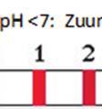 Scheikundige aanvullingen Vind je scheikunde moeilijk?