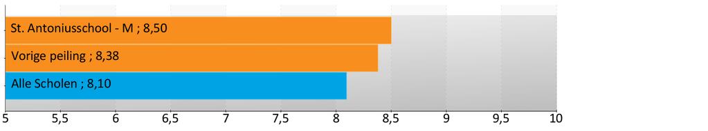 S a m e n v a t t i n g p e i l i n g l e e r l i n g t e v r e d e n h e i d Achtergrondgegevens Eerder dit jaar heeft St. Antoniusschool - M deelgenomen aan de leerlingtevredenheidspeiling.