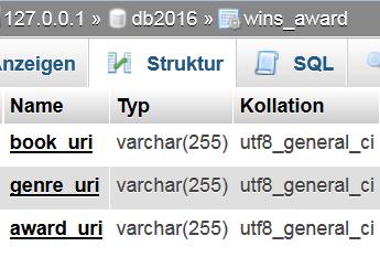 2.. Op de volgende pagina zie je de output van EXPLAIN voor een query uit een werkje.