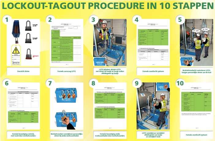 LOTO 34 Werken LOTO aan installaties Wetgeving met LOTO& richtlijnen ISOLEER GEVAARLIJKE SYSTEMEN DUBBEL ISOLEREN ANALYSEER HET RISICO LOCK OUT GEKWALIFICEERD PERSONEEL MET JUISTE PBM TAG OUT MAAK