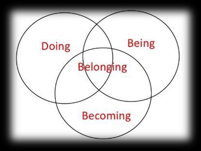 Participatie Mee doen in de maatschappij - Someone s involvement in a life situation recreation and leisure interpersonal interactions household tasks