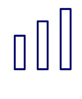 Verdeelmodel opstellen en modelvalidatie Om het model op te stellen, maken we gebruik van een regressieanalyse. Dit is een statistische analyse om het verband tussen verschillende factoren te bepalen.