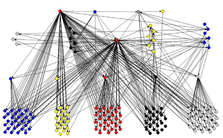 > 2. Een netwerkanalyse van de GDI in Vlaanderen Eén van de belangrijkste eigenschappen van sociale netwerkanalyse is de mogelijkheid om netwerken visueel voor te stellen.