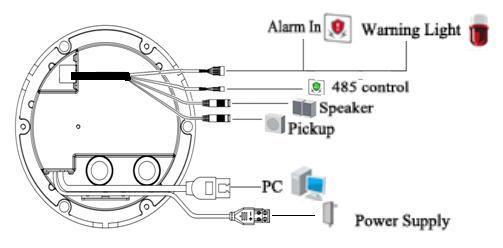 13 de interface voor audio-input en -output, de RS-485-interface, enzovoort.