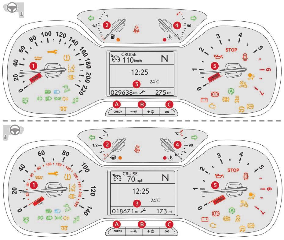 Instrumentenpaneel met matrixdisplay Meters Instrumentenpaneel 1. Digitale snelheidsmeter (km/h of mph). 2. Brandstofniveaumeter. 3. Display. 4. Koelvloeistoftemperatuurmeter. 5.