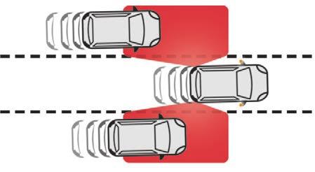 een andere auto inhaalt. Het rijhulpsysteem dient als hulp voor de bestuurder maar kan nooit een vervanging zijn voor de spiegels.