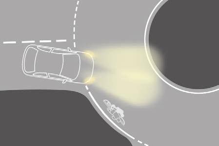 Verlichting en zicht Uitschakelen De verlichting werkt in de volgende gevallen niet: - bij een geringe stuuruitslag, - bij snelheden boven 40 km/h, - als de achteruit is ingeschakeld.