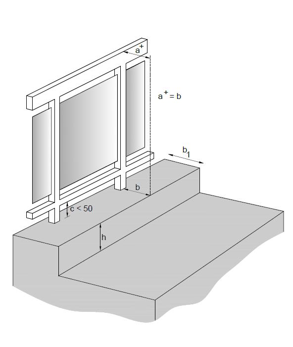2. Zone die het mogelijk maakt om (figuur 4): de voeten volledig neer te zetten, dus met een oppervlakte met minimale afmetingen van 300 mm x 300 mm (b 300 mm); en in stabiel evenwicht rechtop te