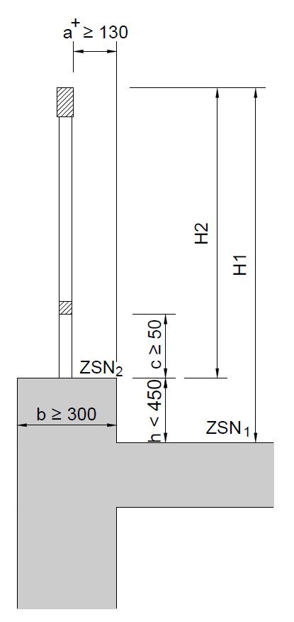 Figuur 5 Normale stilstandzone (c 50 mm) De verhoogde zone is als een normale stilstandzone (ZSN) te beschouwen als de drie volgende limietvoorwaarden gerespecteerd worden: h < 450 mm a + 130 mm b