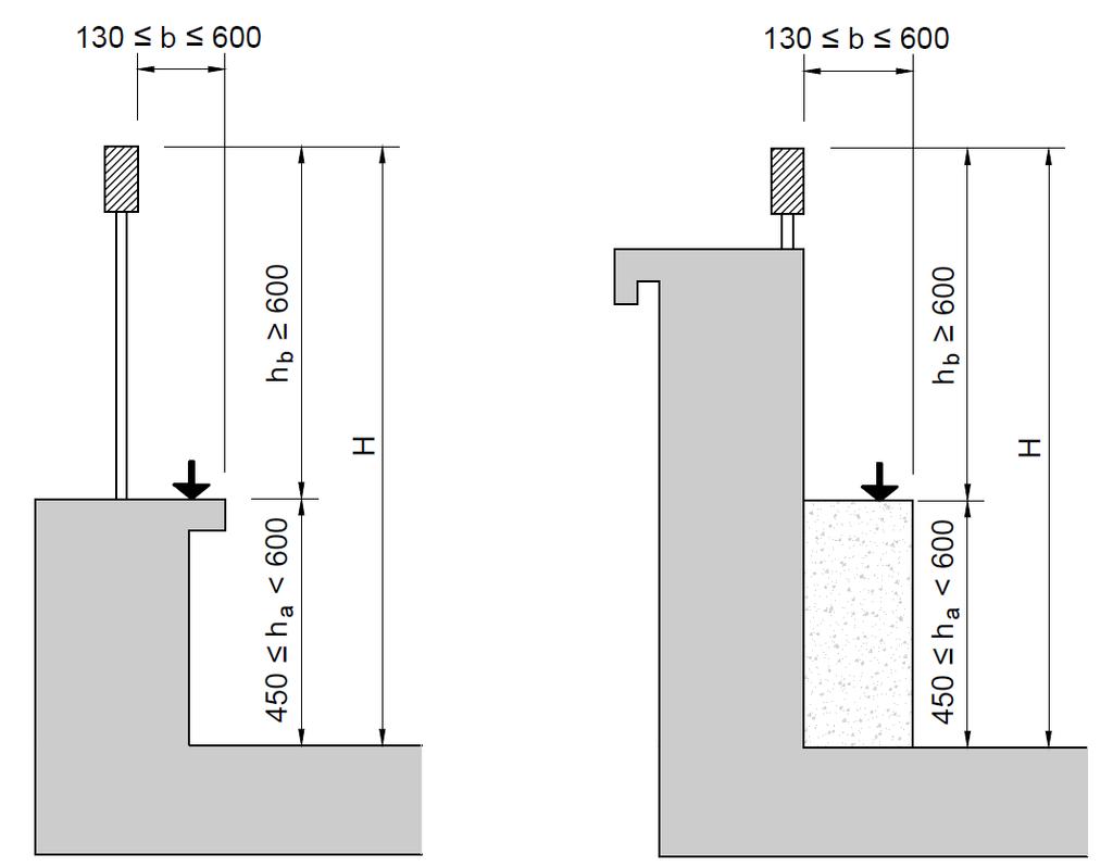 a) x 950 mm b) x < 950 mm Figuur 15 Beschermingshoogte H in geval van een lager gelegen borstwering In geval van een oppervlakte waarop men kan zitten of knielen (zie figuur 16),