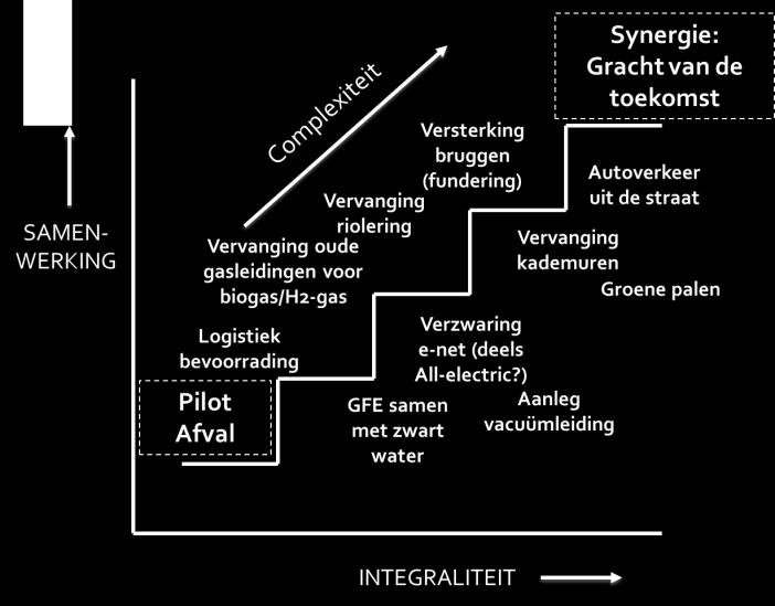 NAAR