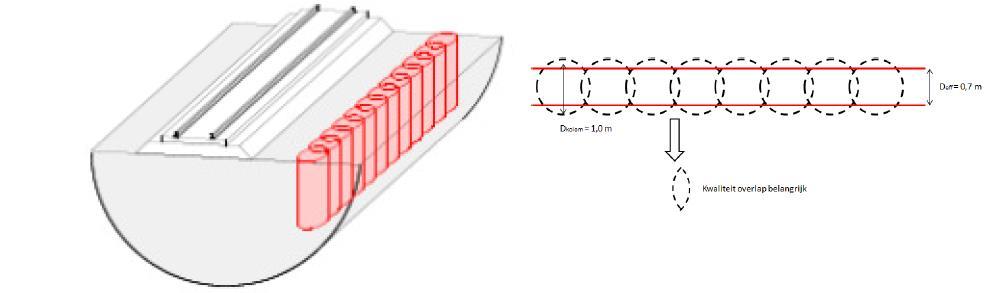 Maatregelonderzoek Ondergrondse trillingwerende constructie: jetgrouten wand Vertikale effectiviteit