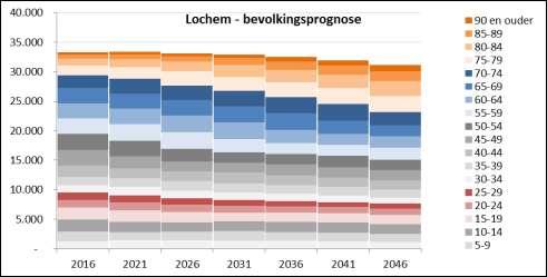 Vier opvallende trends Er zijn vier opvallende trends waar te nemen: 1.