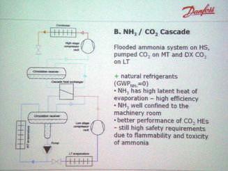 Schema supermarktkoelinstallatie NH 3 / CO 2 cascade van Danfoss.