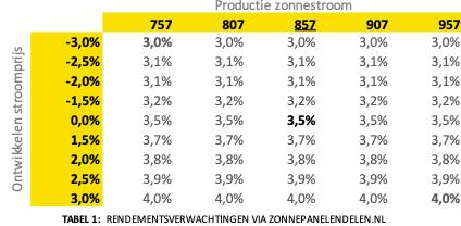 Figuur 1: Schematisch overzicht van de samenwerkende partijen.