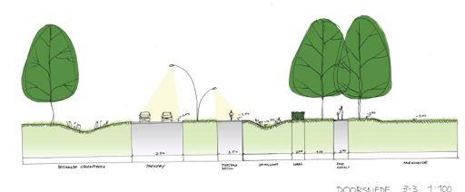 4. VISUALISATIE