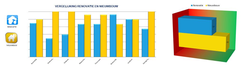 EINDBLAD