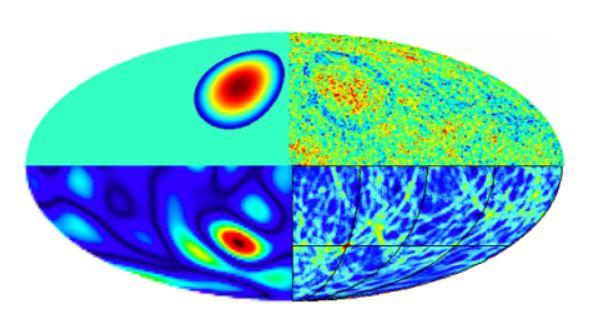 Hoe zie je een bubbelbotsing in de kosmische achtergrondstraling Als een plek met een struktuur groter dan de 'korrels' (groter dan ong 1 graad) in deze simulatie zoals linksboven, rechtsboven