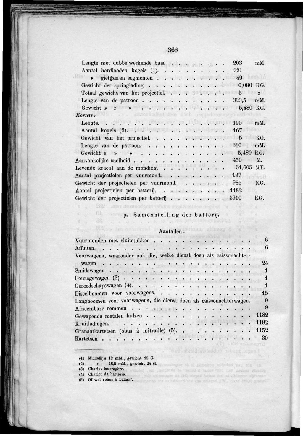 366 Lengte met dubbe werkende buis 203 mm. Aanta hardooden koges (1) 121 t gietijzeren segmenten 49 Gewicht der springading 0,080 KG. Totaa gewicht van het projectie 5» Lengte van de patroon 323,5 mm.