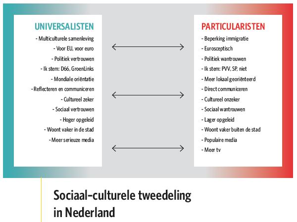 Bevolkingsgroei en krimp Vergrijzing We worden