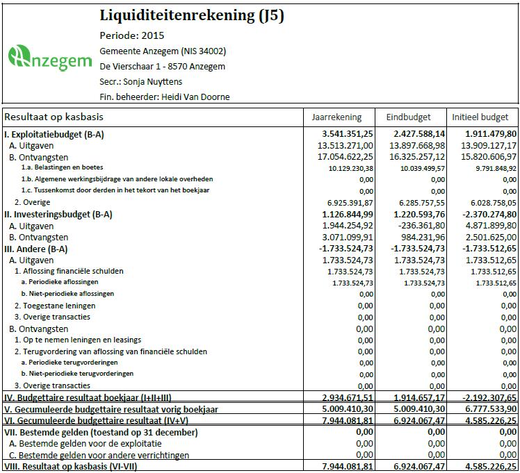 3.2.3. De liquiditeitenrekening