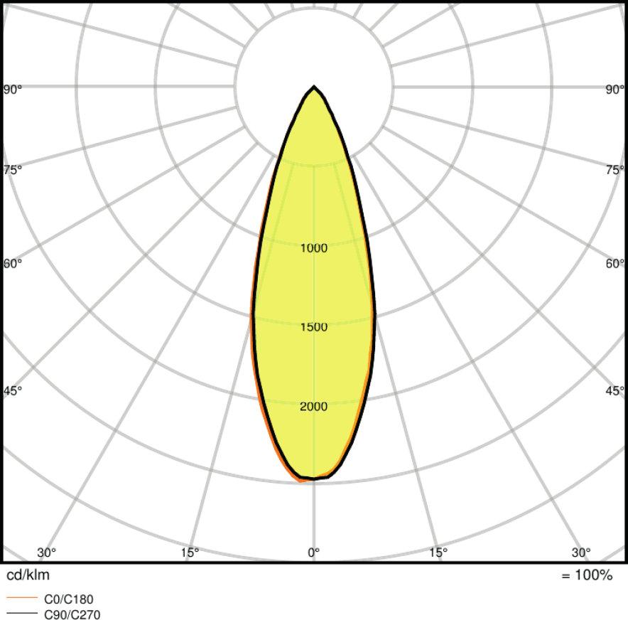 DRR-7,2/840-12-GU5,3-50/36 Bestelreferentie LPMR165036 7,2W