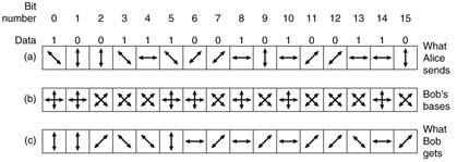 Quantum Cryptography 9 Symmetric-Key Algorithms 10 DES The Data Encryption Standard AES The Advanced Encryption Standard Cipher Modes Other Ciphers Cryptanalysis Data
