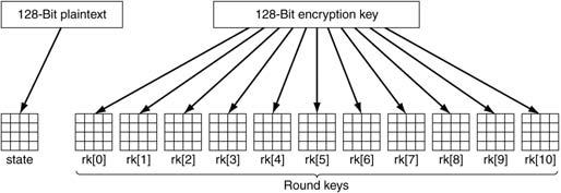 comes out the back end If you encrypt the plaintext abcdefgh 100 times with same DES