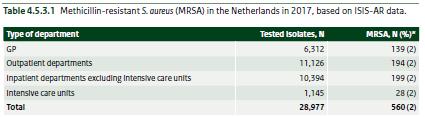 ESBL-producerende bacteriën CPE (carbapenemase producerende