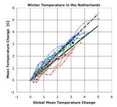 wereldtemperatuur en luchtstroming boven