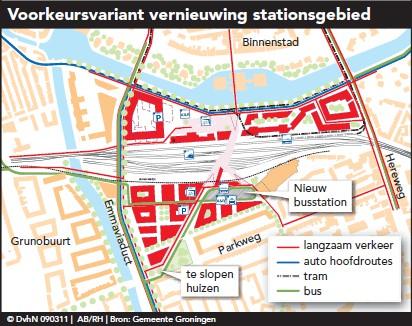 2011 Busstation naar zuidzijde, ca 3000 bus bewegingen kruising Parkweg/Hoornsediep, sloop ca. 100 woningen langs de Parkweg: binnen een jaar zou er duidelijkheid komen over de sloop!