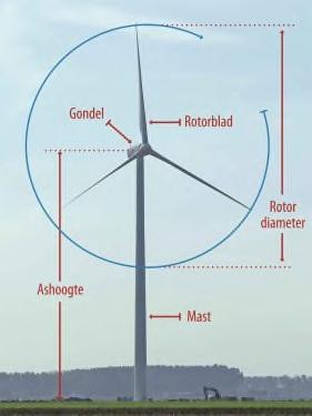 Gondel: 80-100 ton Rotor: 30 ton, diameter 80-100m