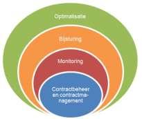 budget Contractmanagement