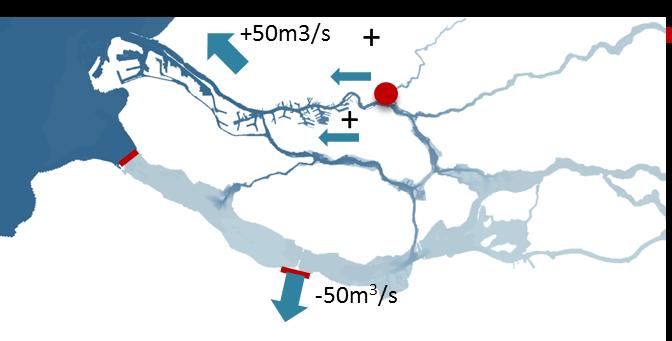 Figuur 5.5 Weergave effect stopzetting onttrekking van 50 m 3 /s bij de Volkeraksluizen op afvoerverdeling in het benedenrivierengebied. De rode stip is Krimpen aan de IJssel.