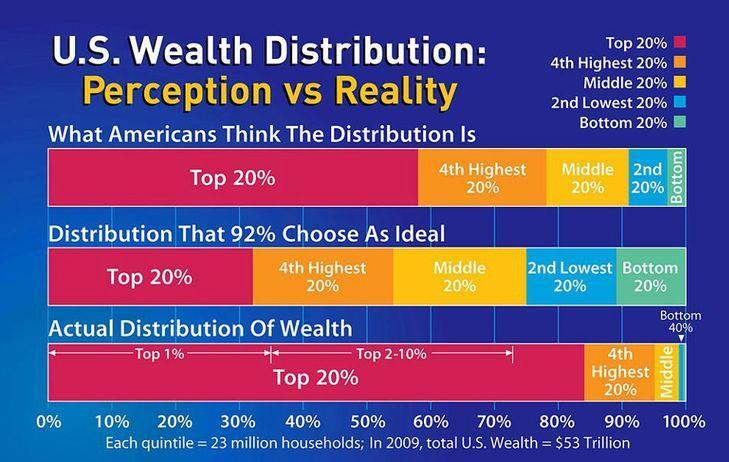 Perceptie idealiter - realiteit % laten correct