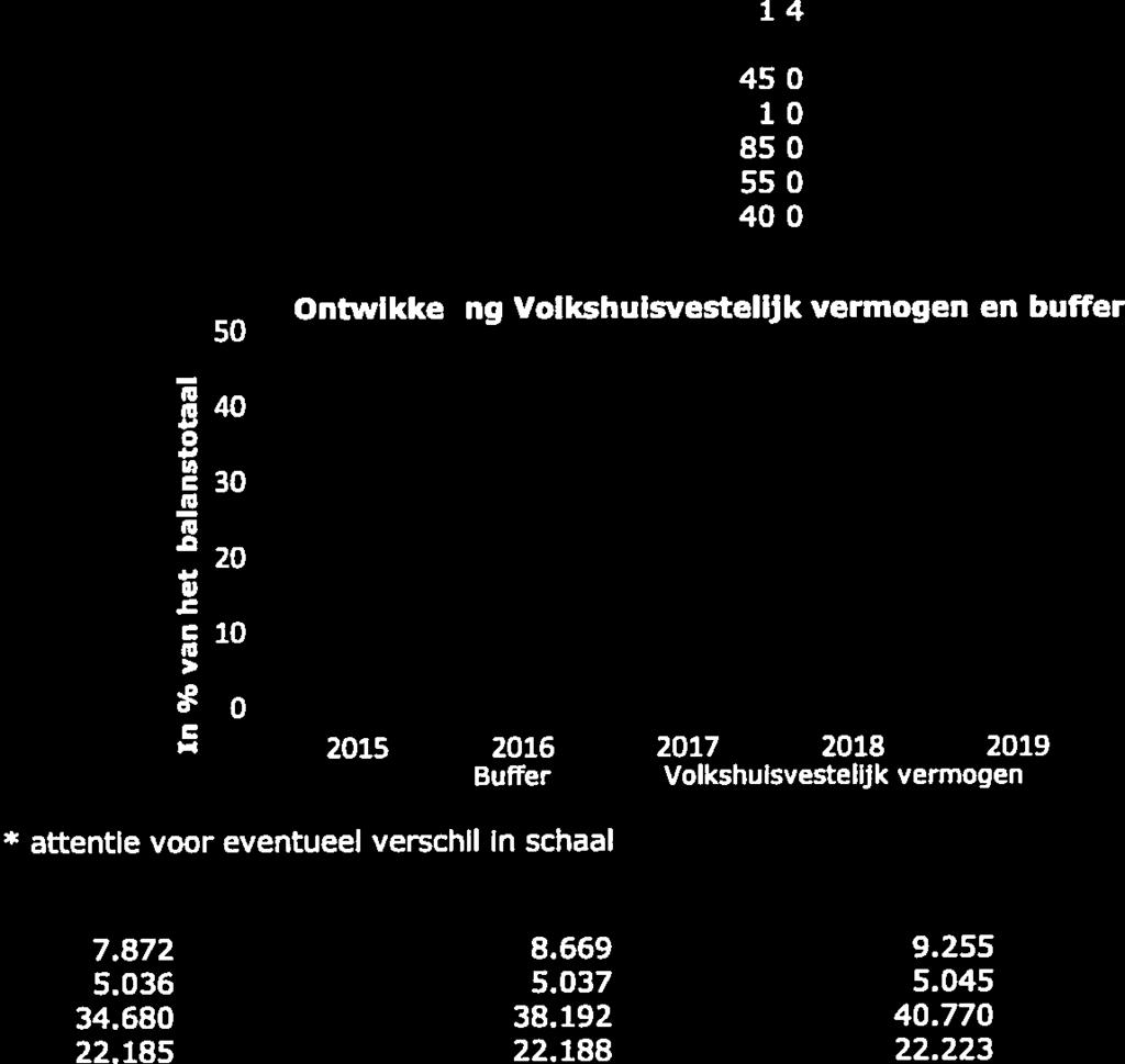 223 Bijlage 1 Woningstichting Eendracht (L1306) te Rotterdam 2015 UI 131 MtJII0CIJCIIOMC prognose periode slcjnaleringsnorm.
