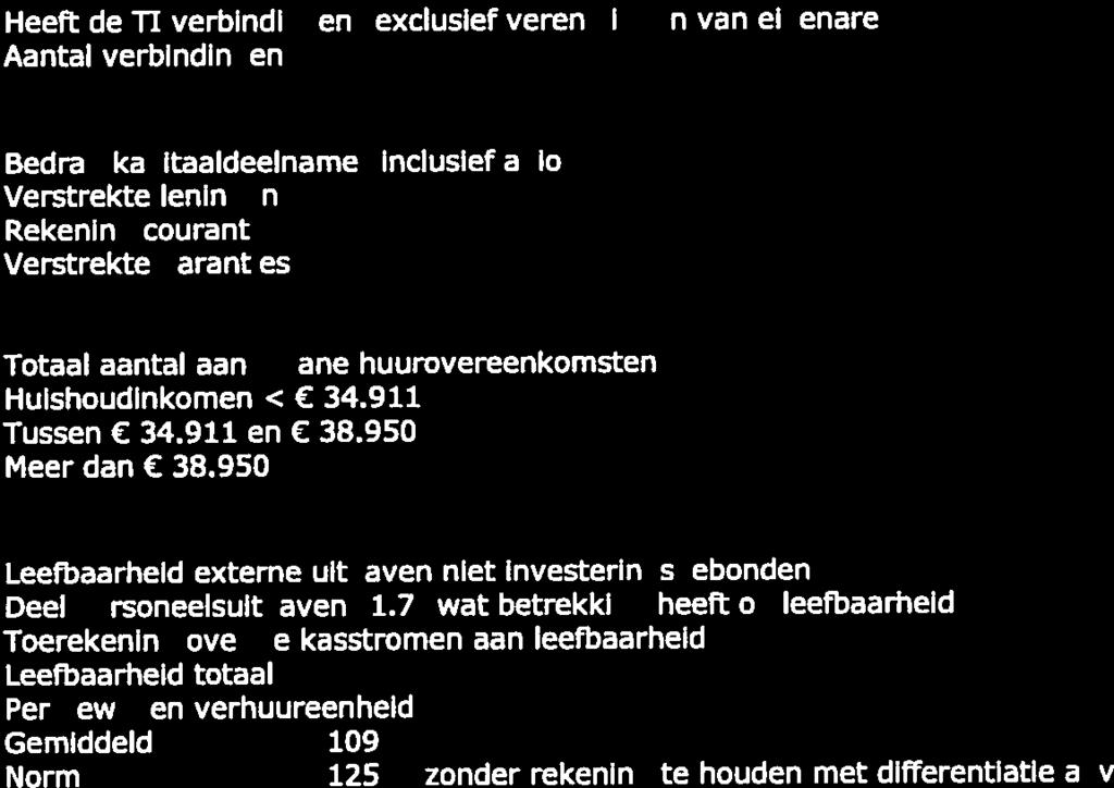 Woningstichting Eendracht (L1306) te Rotterdam groei aantal verbindingen 2014 2015 Heeft de 11 verbindingen (exclusief verenigingen van eigenaren) 7 Nee Nee Aantal verbindingen Ontwikkeling