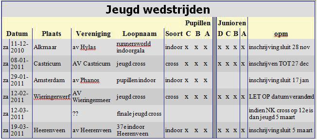 15e Afsluitdijkloop 12 december De Tassers die al wat langer lid zijn weten het inmiddels wel. Op de zondag na Sinterklaas wordt de jaarlijkse Afsluitdijkloop gelopen.