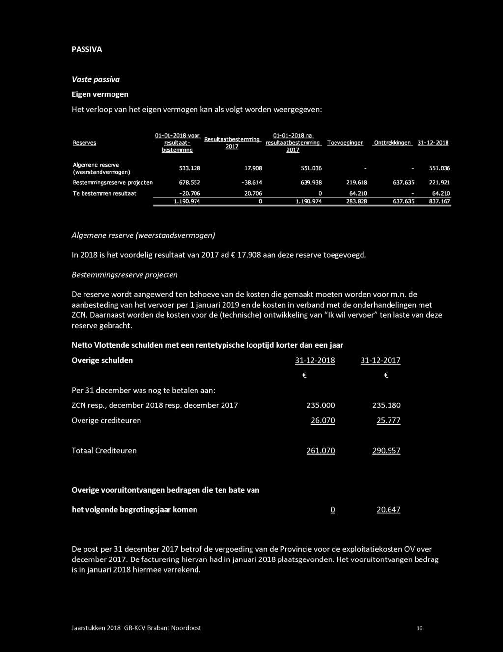 635 221.921 Te bestemmen resultaat -20.706 20.706 0 64.210-64.210 1.190.974 0 1.190.974 283.828 637.635 837.