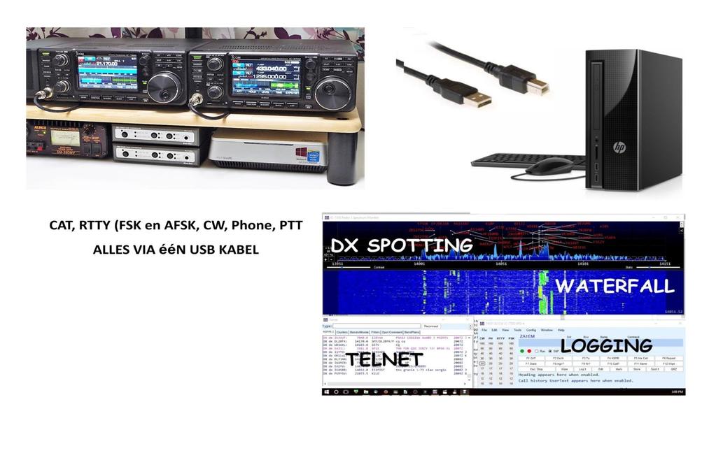 Aansluiting voor digitale modes (