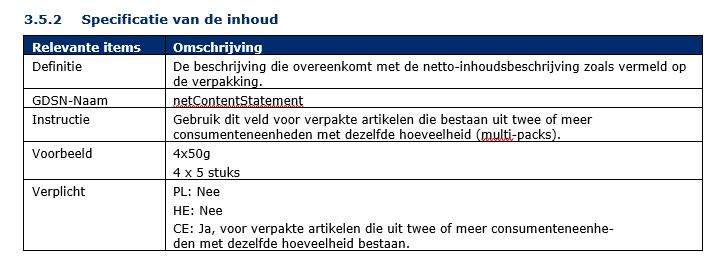 2.2.5 Aantal wijzigingen van GDSN namen (CR 16-609-E,F,G) Voor de harmonisatie met Belgilux worden in Nederland een aantal GDSN namen gewijzigd. Het gaat om: - Naam fabrikant of vergunninghouder (4.3.