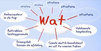 Mogelijkheden binnen uw bedrijf?