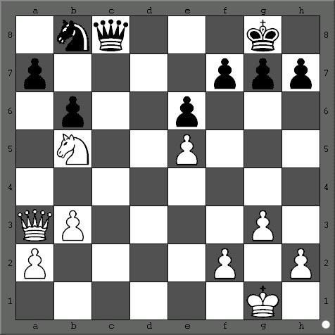 Wit heeft inmiddels de overhand, zijn stukken zijn actiever en de zwakte op a7 wordt nu onder vuur genomen. Steeds is het opletten voor het tegenspel van zwart.