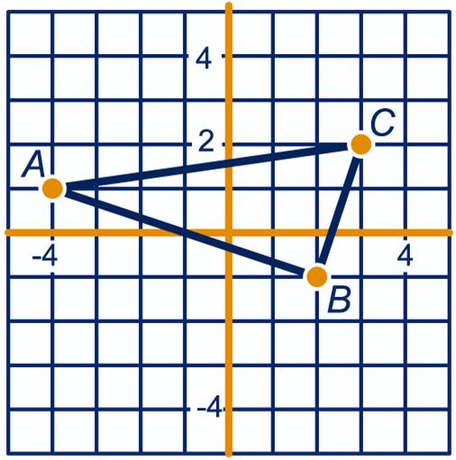 = 0; AC = 0. Dus AB + BC = AC. Dus ABC is recht. 0. TRANSFORMATIES a nummer vierkant 3 4 coördinaten midden (,) (3,) (4,8) (,) (6,4) b (0,99) f (0,0)