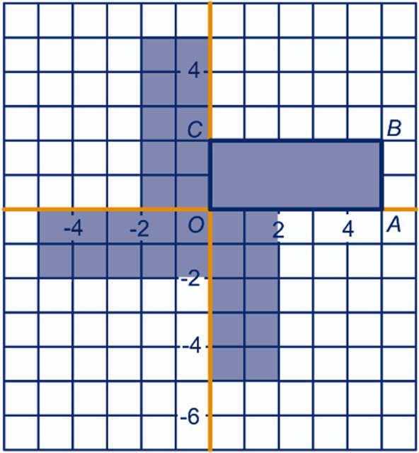 7 b c (,-); (-,-); (-,) d (00,-00); (-00,-00); (-00,00) e (b,-a); (-a,-b); (-b,a) 3 ab c Vanuit punt B(4,4,0) kom je in punt G(0,4,4) door 4 stappen naar achteren en 4 stappen naar boven te gaan.
